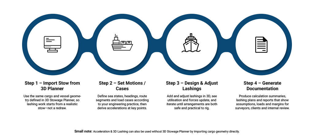 Typical Engineering Workflow