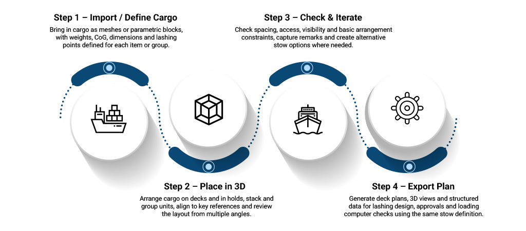 Typical Planning Workflow